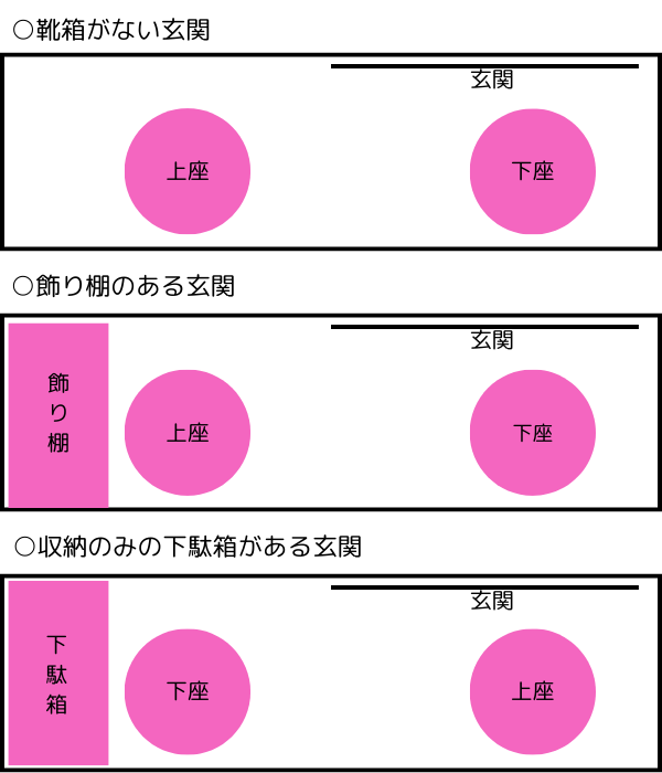 玄関でのマナー靴を置く場所は下座