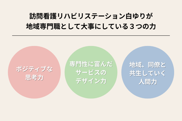 地域専門職として大事にしている3つの力